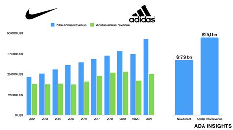 adidas profit 2023.